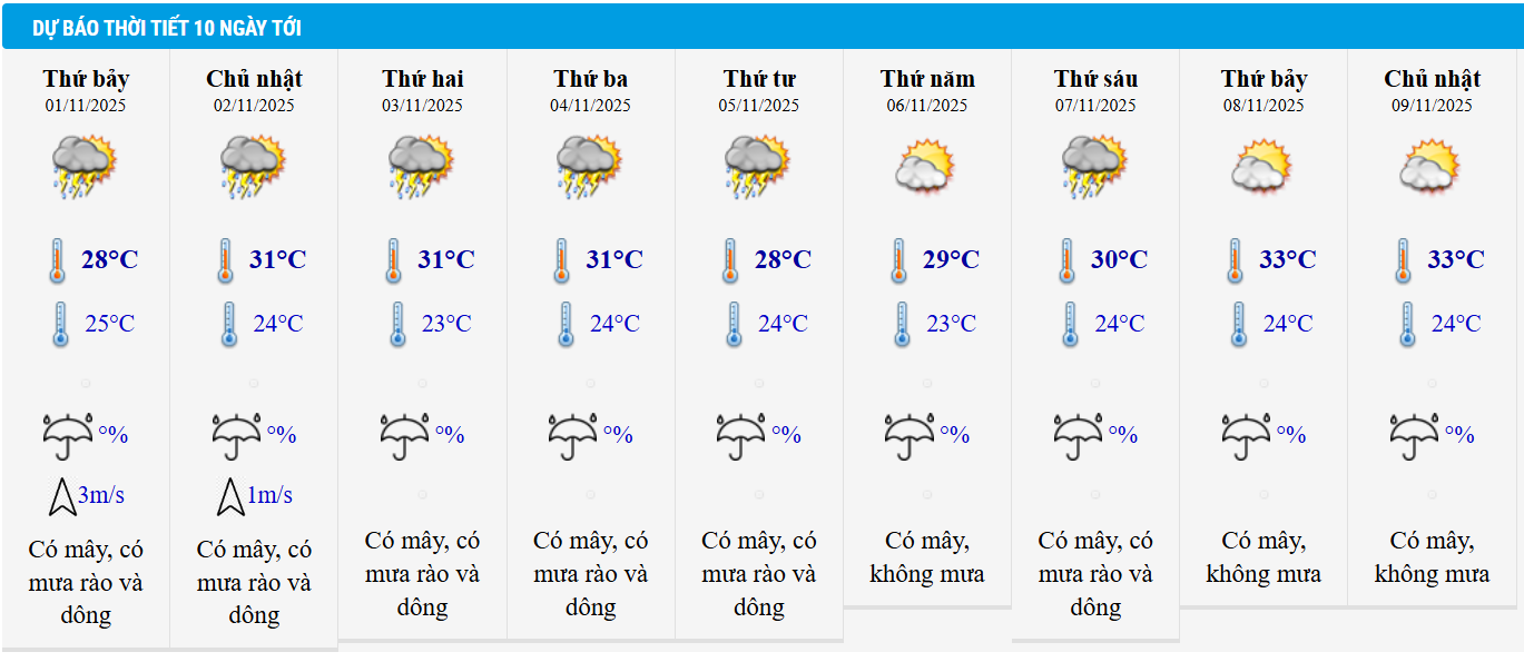 Dự báo thời tiết TP HCM 10 ngày tới. Dự báo thời tiết TP HCM 10 ngày tới.