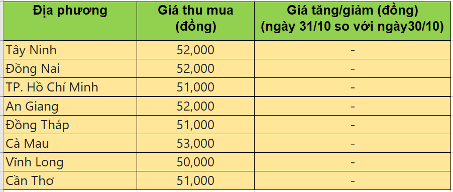 giá heo hơi giá heo hơi