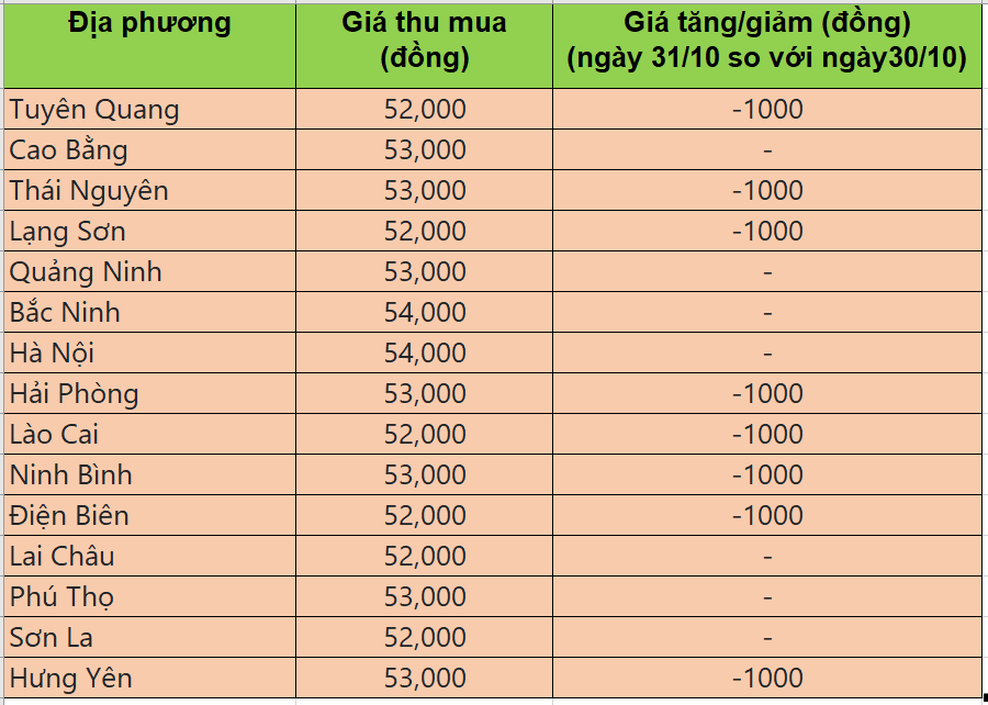 giá heo hơi giá heo hơi