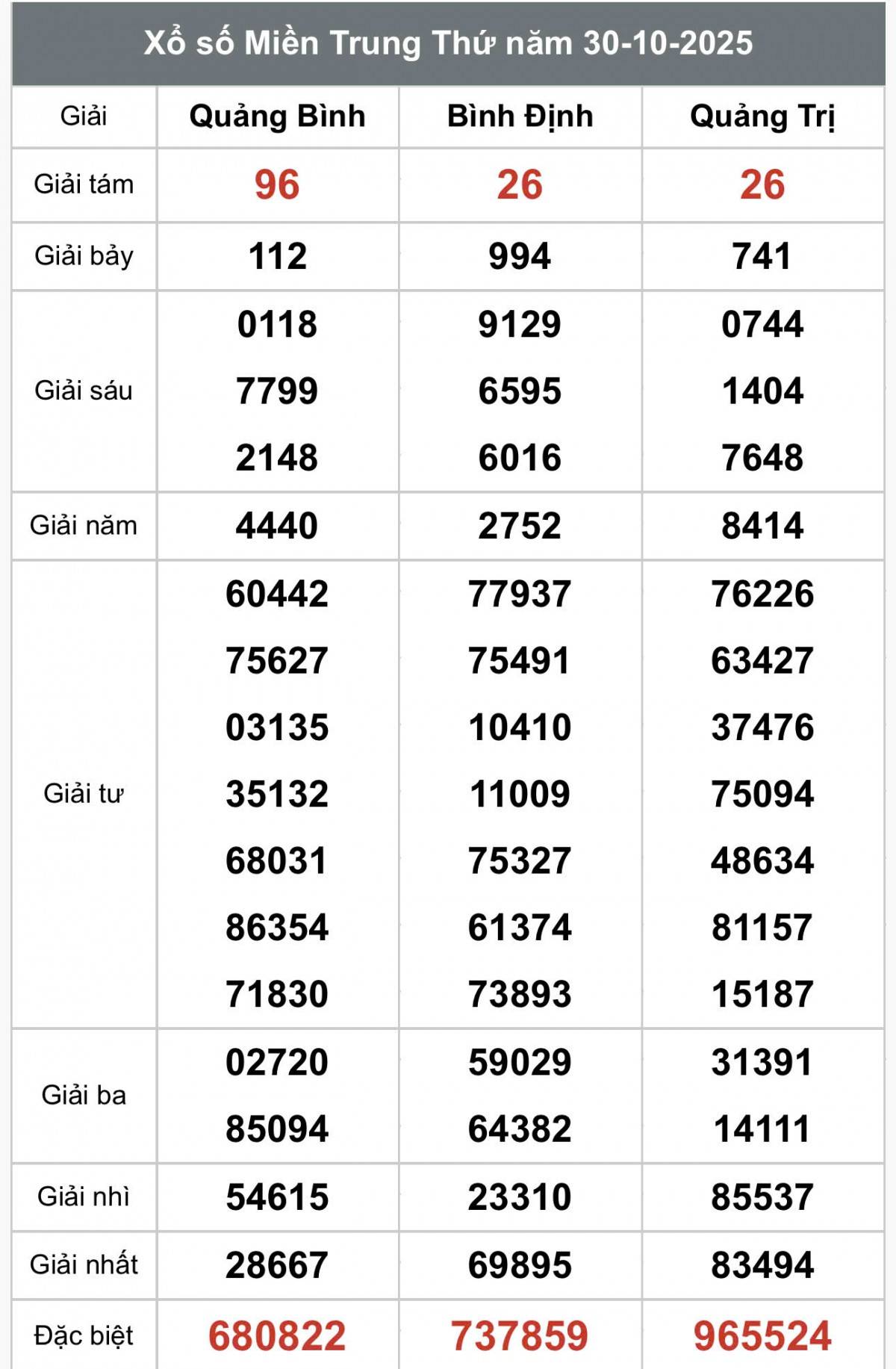 XSMN 2/11, Kết quả xổ số miền Nam hôm nay 2/11/2025, Trực tiếp XSMN ngày 2 tháng 11 XSMN 2/11, Kết quả xổ số miền Nam hôm nay 2/11/2025, Trực tiếp XSMN ngày 2 tháng 11