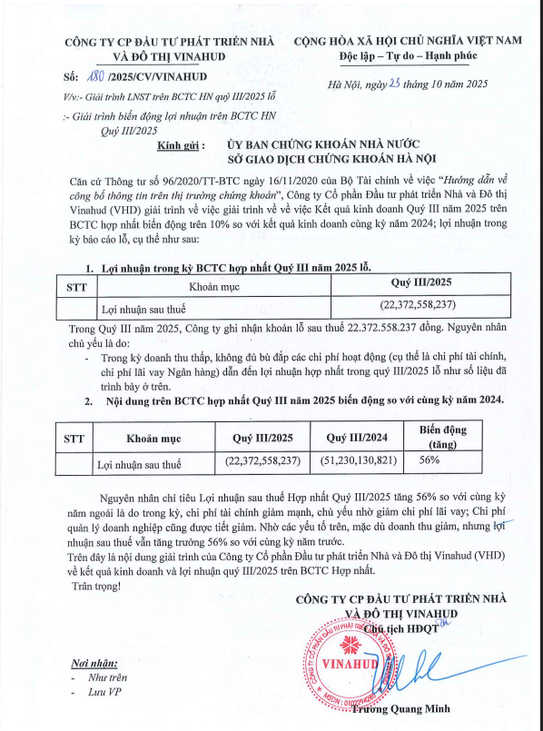 Vinahud còn lại gì sau 10 quý lỗ liên tiếp? Vinahud còn lại gì sau 10 quý lỗ liên tiếp?