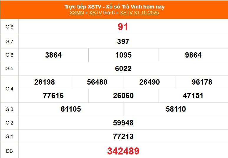 Trực tiếp: Xổ số Trà Vinh hôm nay ngày 31/10/2025 - XSTV 31/10 Trực tiếp: Xổ số Trà Vinh hôm nay ngày 31/10/2025 - XSTV 31/10