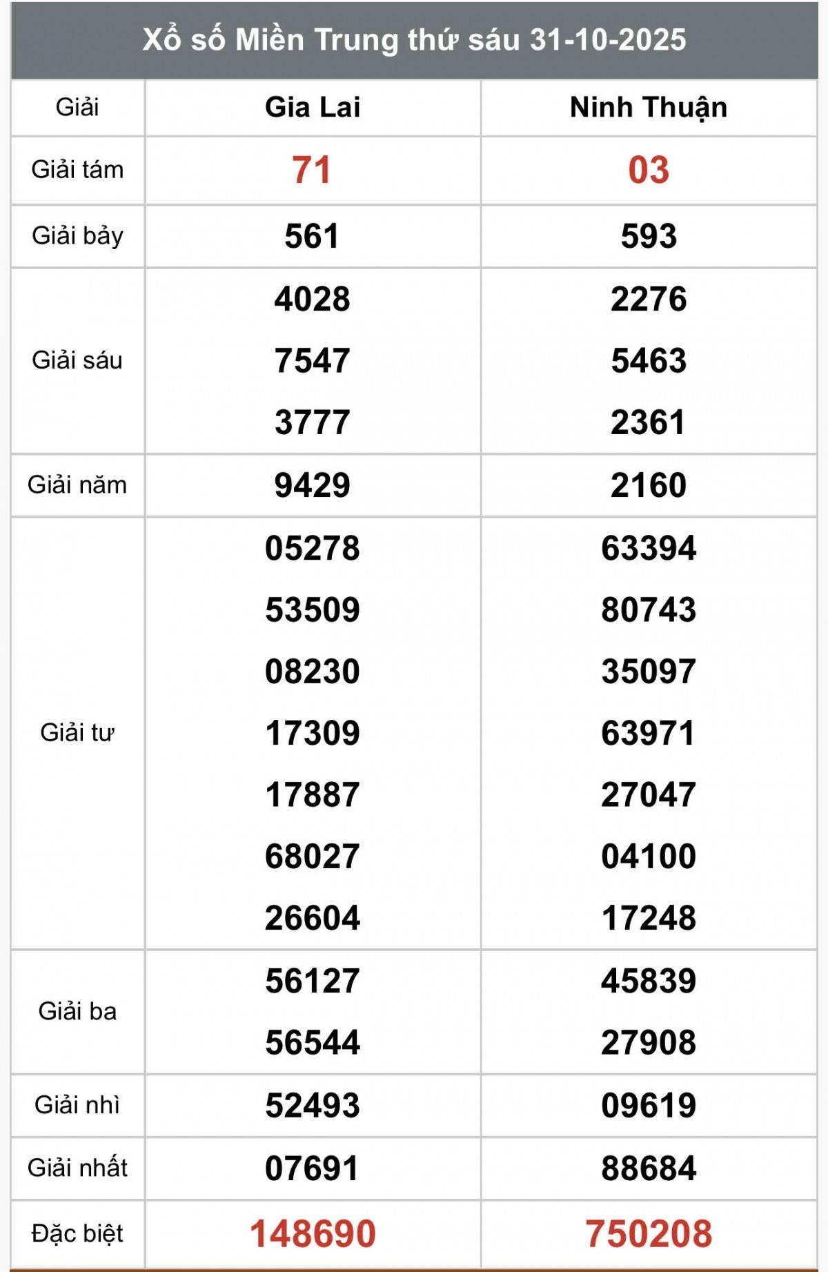 XSMT 1/11, Xổ số miền Trung ngày 1 tháng 11, Trực tiếp Kết quả Xổ số miền Trung hôm nay ngày 1/11/2025 XSMT 1/11, Xổ số miền Trung ngày 1 tháng 11, Trực tiếp Kết quả Xổ số miền Trung hôm nay ngày 1/11/2025