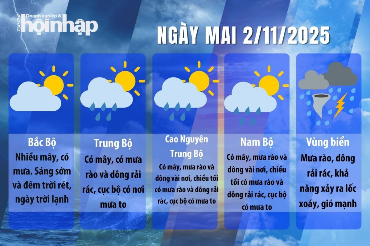 Dự báo thời tiết ngày mai 2/11/2025 Dự báo thời tiết ngày mai 2/11/2025