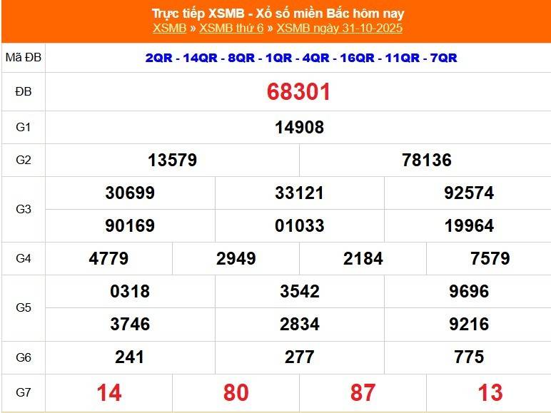 TRỰC TIẾP: Kết quả Xổ số miền Bắc hôm nay 31/10/2025 - XSMB 31/10 TRỰC TIẾP: Kết quả Xổ số miền Bắc hôm nay 31/10/2025 - XSMB 31/10