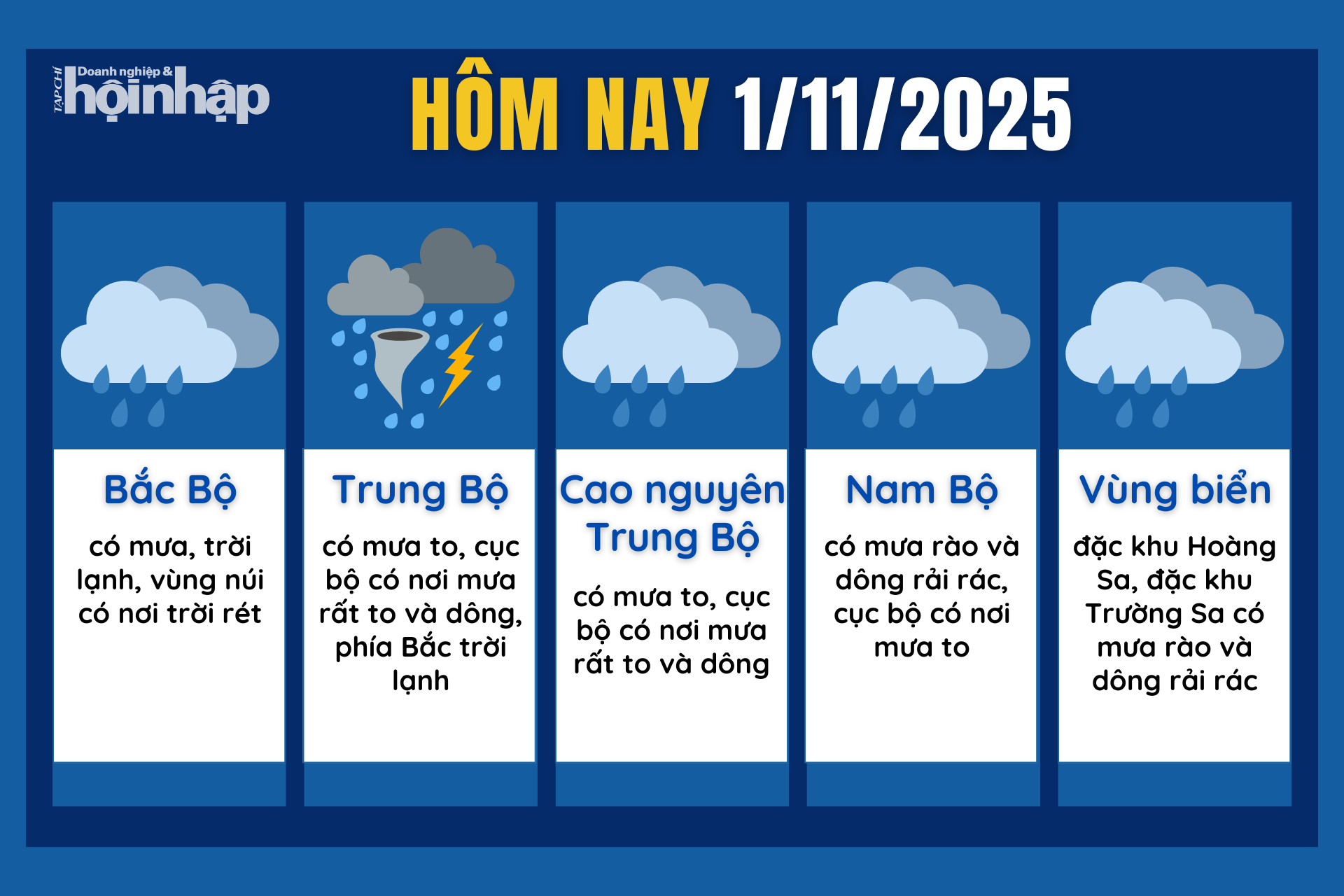 Dự báo thời tiết hôm nay 1/11 các khu vực trên cả nước.