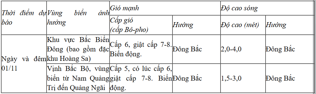 Dự báo diễn biến trong 24 giờ tới