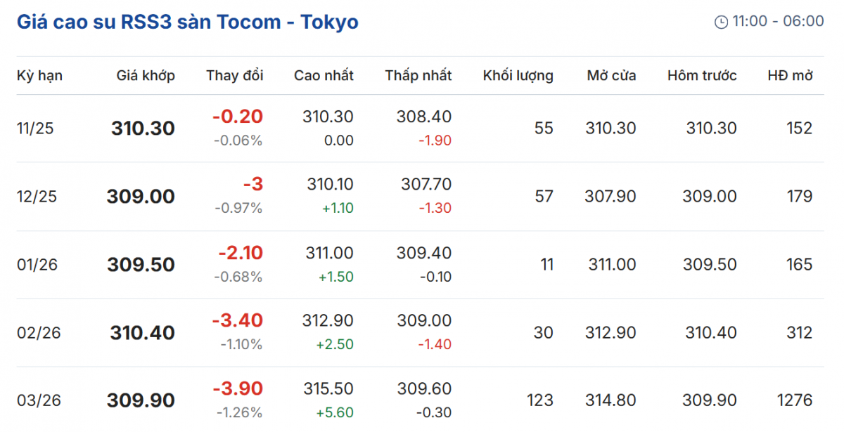 Cập nhật: 02/11/2025 lúc 07:45:01