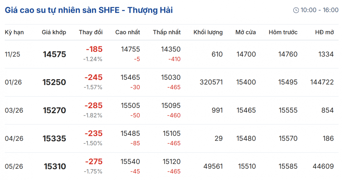 Cập nhật: 02/11/2025 lúc 07:45:01