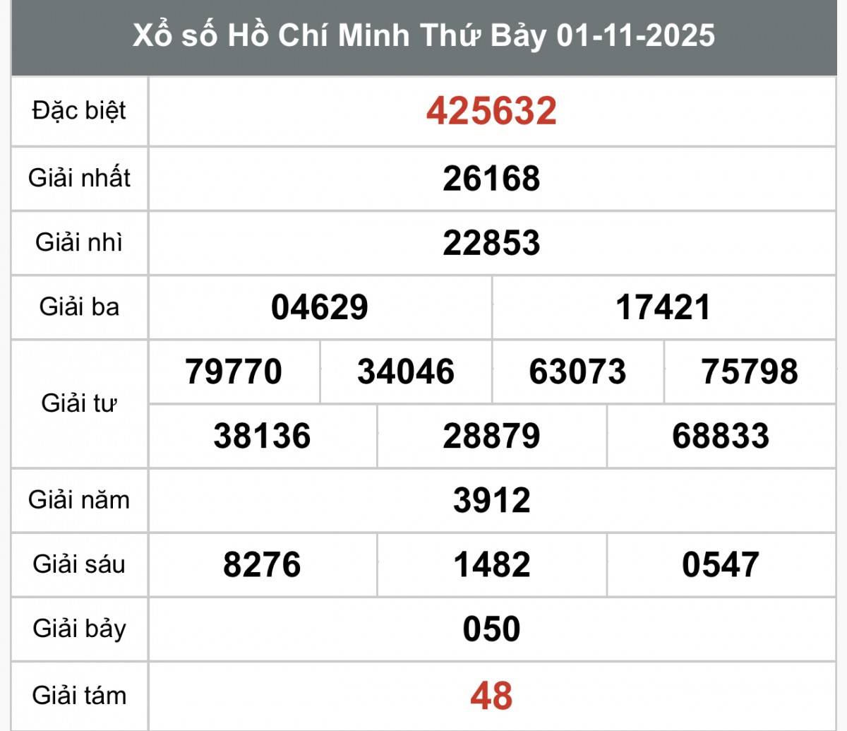 XSHCM 1/11, Kết quả xổ số Hồ Chí Minh hôm nay 1/11/2025, Trực tiếp XSHCM ngày 1 tháng 11