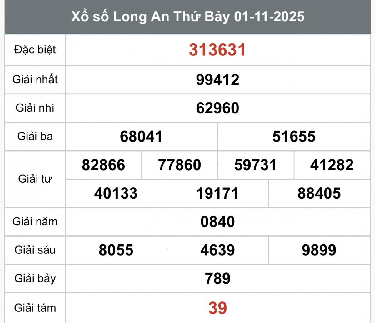XSLA 8/11, Kết quả xổ số Long An hôm nay 8/11/2025, Trực tiếp XSLA ngày 8 tháng 11