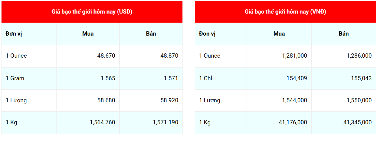 Cập nhật: 2/11/2025 lúc 07:17:02 Cập nhật: 2/11/2025 lúc 07:17:02