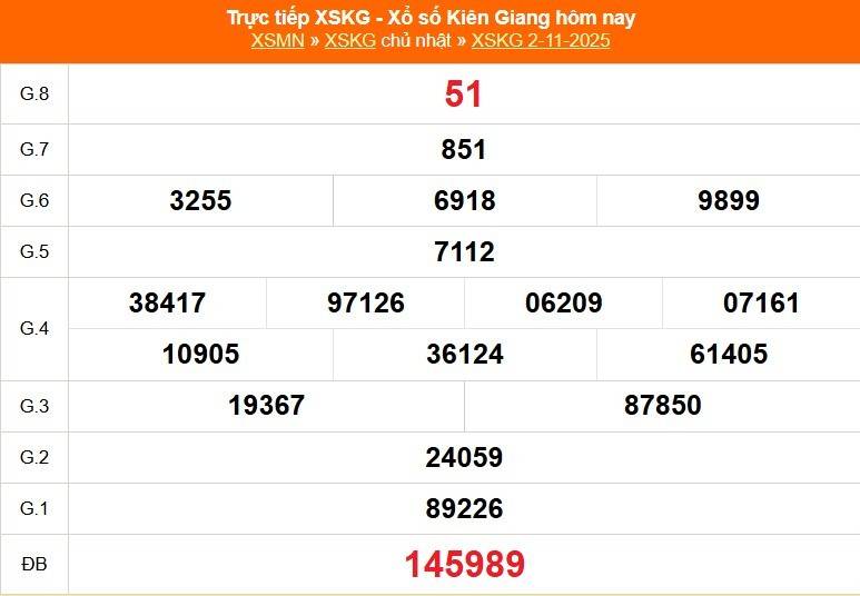 TRỰC TIẾP: Xổ số Kiên Giang hôm nay ngày 2/11/2025 - XSKG 2/11