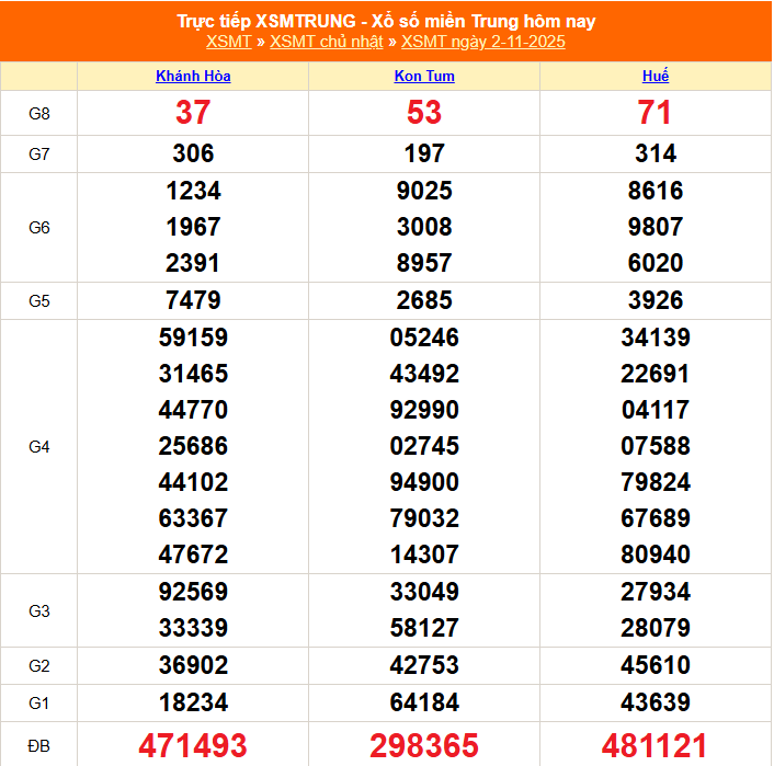 TRỰC TIẾP: XSMT 2/11 - Kết quả xổ số miền Trung hôm nay 2/11