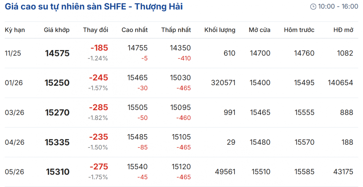 Cập nhật: 03/11/2025 lúc 08:20:01