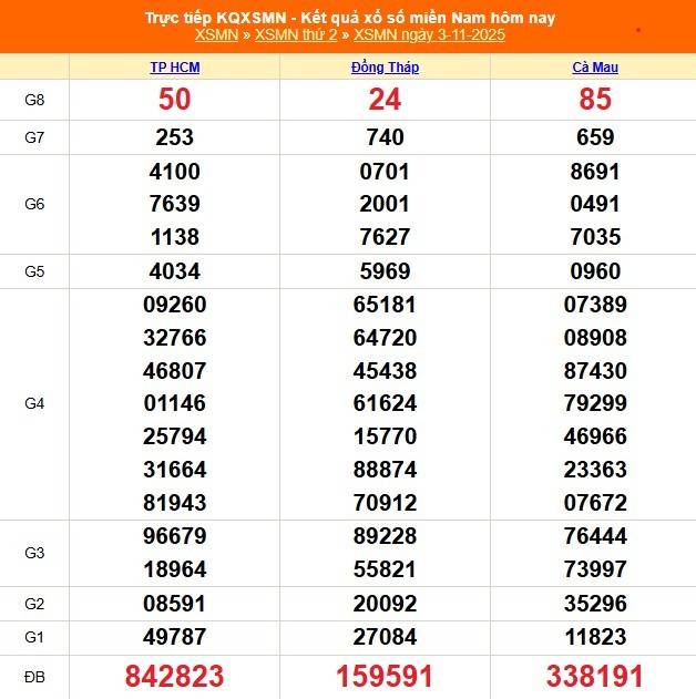 TRỰC TIẾP: Kết quả Xổ số miền Nam hôm nay 3/11/2025 - XSMN 3/11