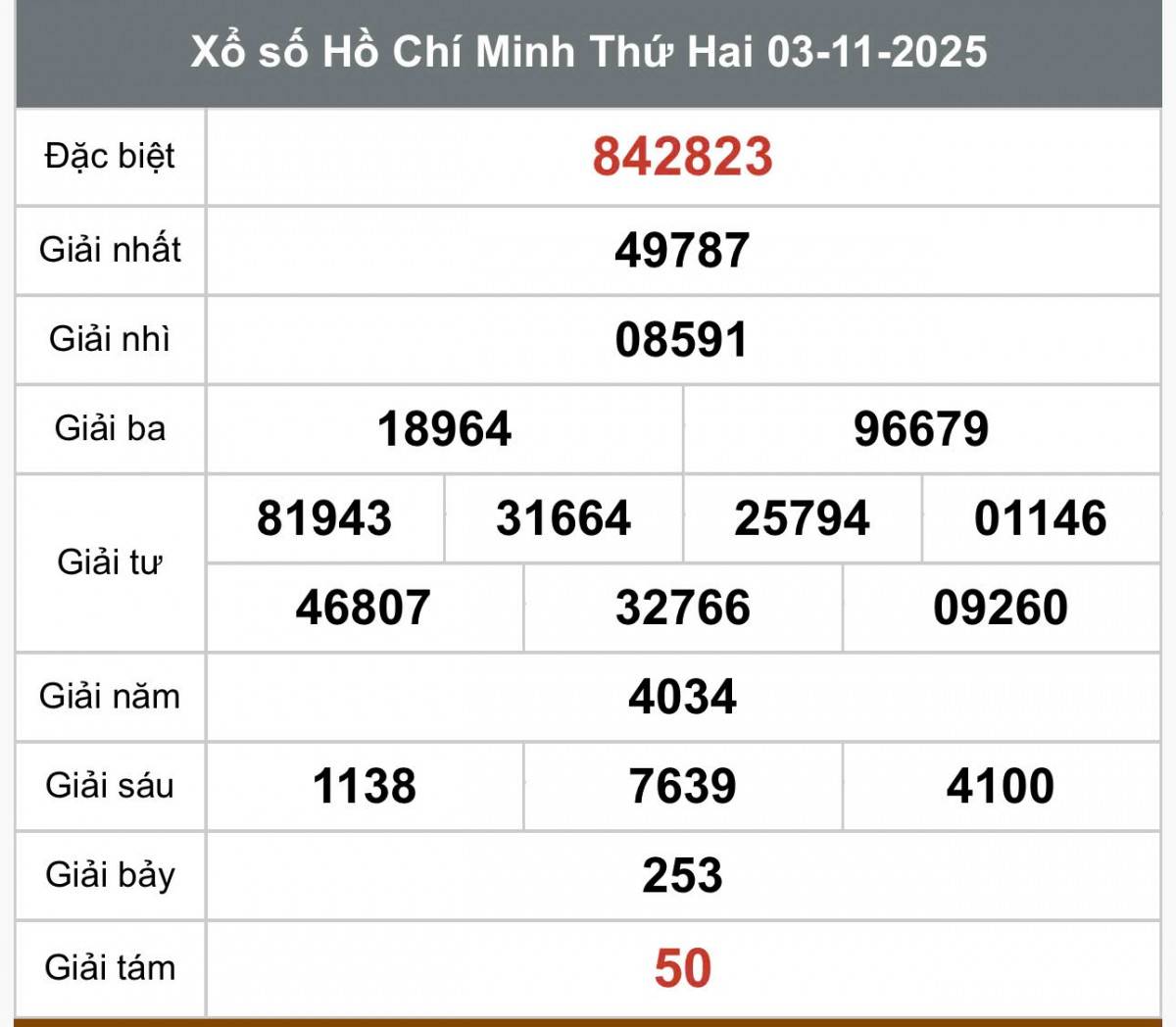 XSHCM 10/11, Kết quả xổ số Hồ Chí Minh hôm nay 10/11/2025, Trực tiếp XSHCM ngày 10 tháng 11