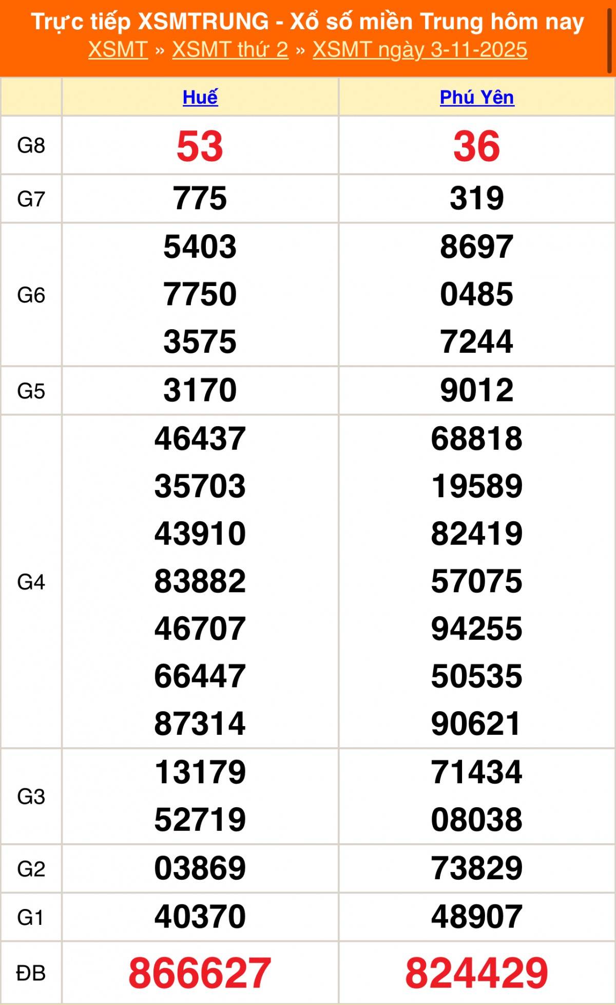 TRỰC TIẾP: XSMT 3/11 - Kết quả xổ số miền Trung hôm nay 3/11