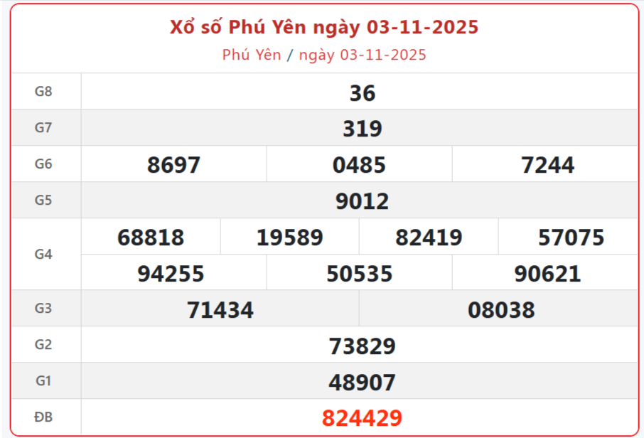 TRỰC TIẾP: Xổ số Phú Yên hôm nay ngày 3/11/2025 - XSPY 3/11