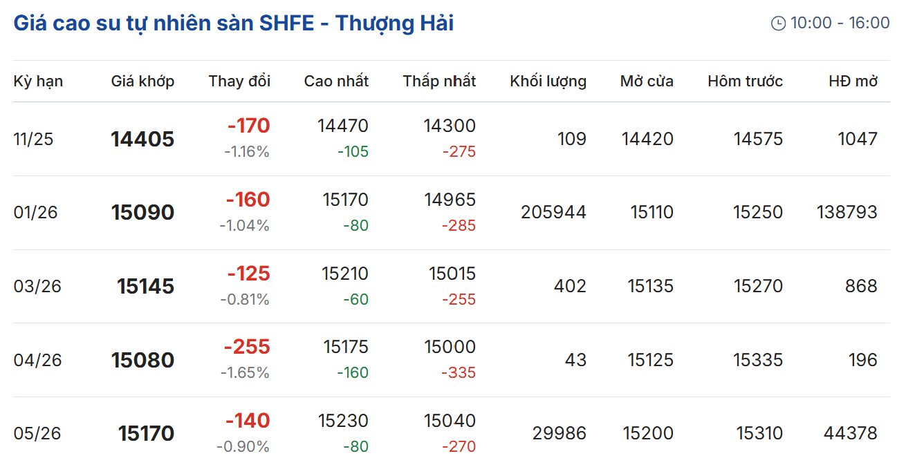 Cập nhật: 04/11/2025 lúc 07:10:01