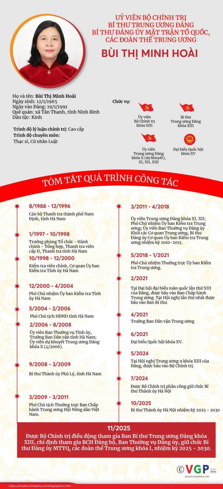 Đồng chí Bùi Thị  Minh Hoài giữ chức Bí thư Đảng ủy Mặt trận Tổ quốc, các đoàn thể Trung ương- Ảnh 7.