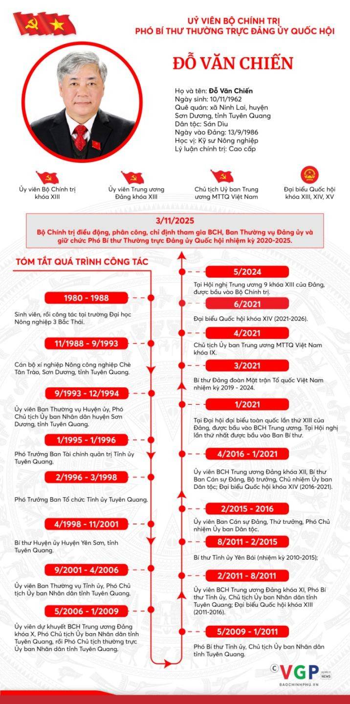 Đồng chí Đỗ Văn Chiến giữ chức Phó Bí thư Thường trực Đảng ủy Quốc hội