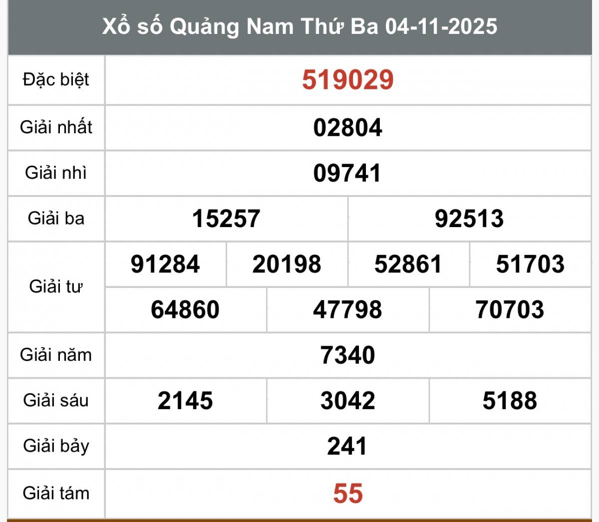XSQNA 4/11, Kết quả xổ số Quảng Nam hôm nay 4/11/2025, Trực tiếp kết quả XSQN 4/11