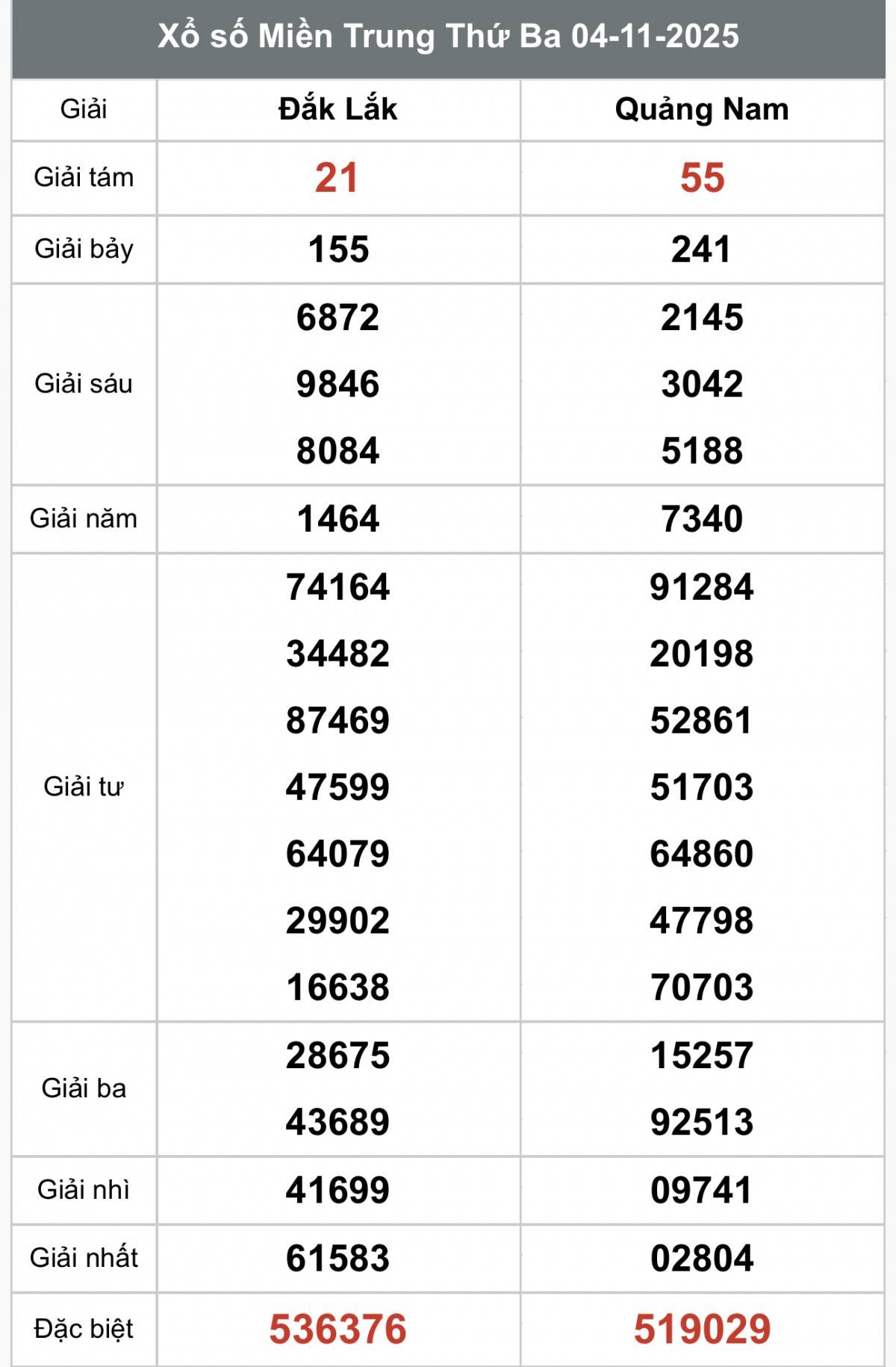 XSMT 6/11, Xổ số miền Trung ngày 6 tháng 11, Trực tiếp Kết quả Xổ số miền Trung hôm nay ngày 6/11/2025