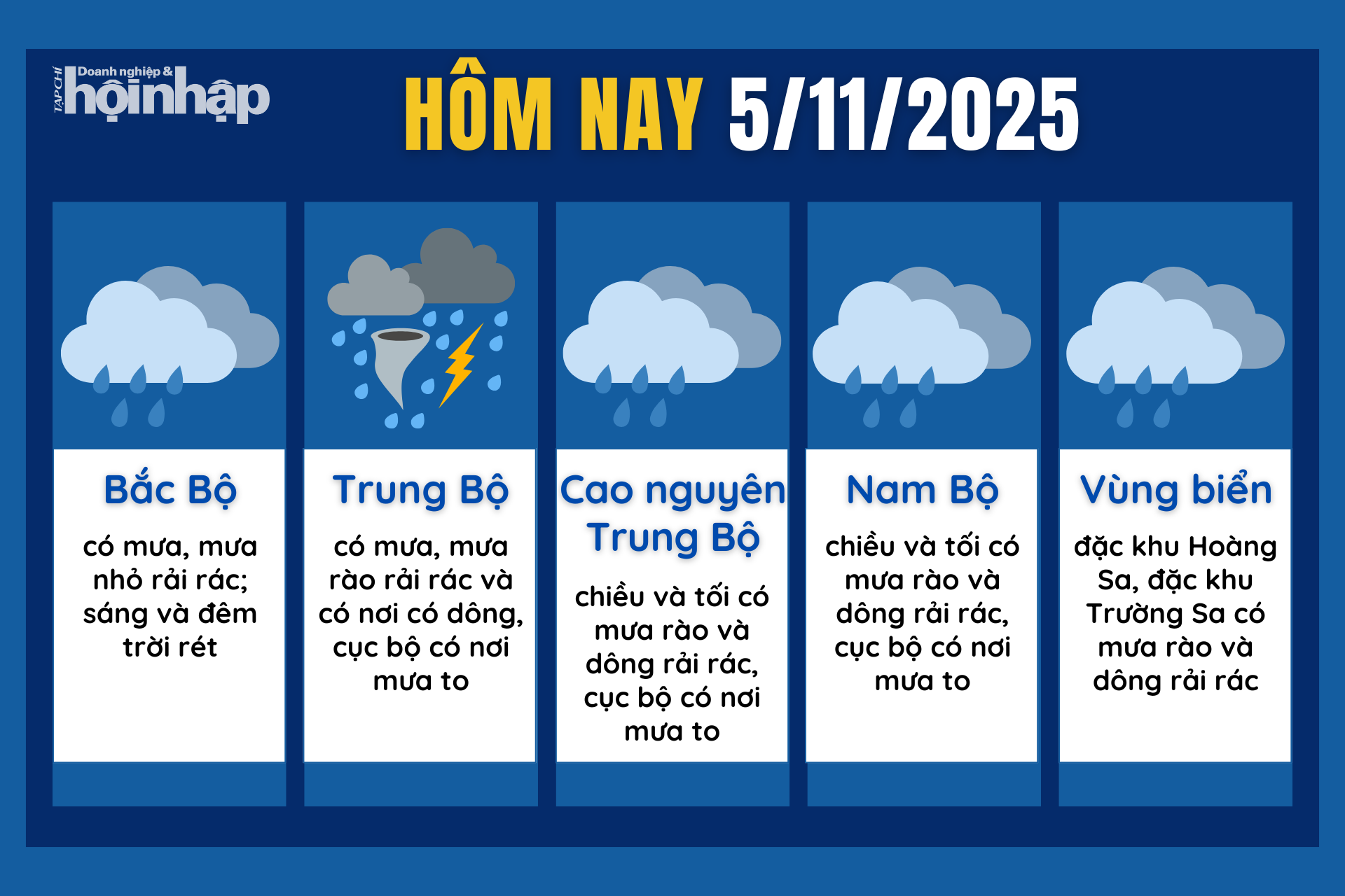 Dự báo thời tiết hôm nay 5/11 các khu vực trên cả nước.