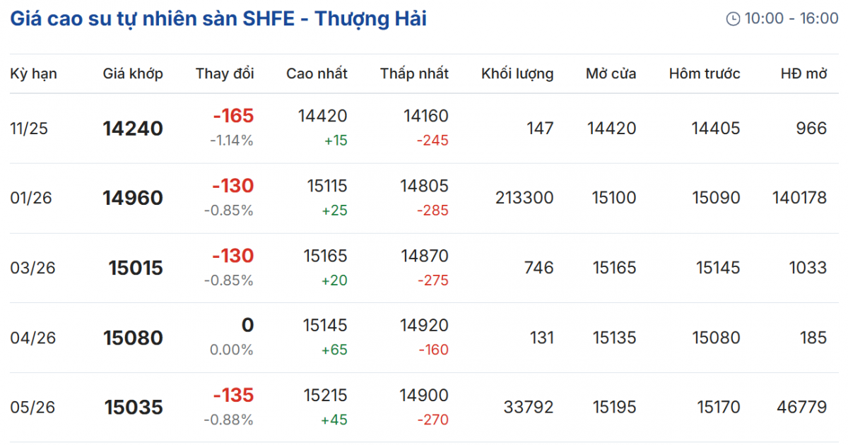 Cập nhật: 05/11/2025 lúc 08:00:02