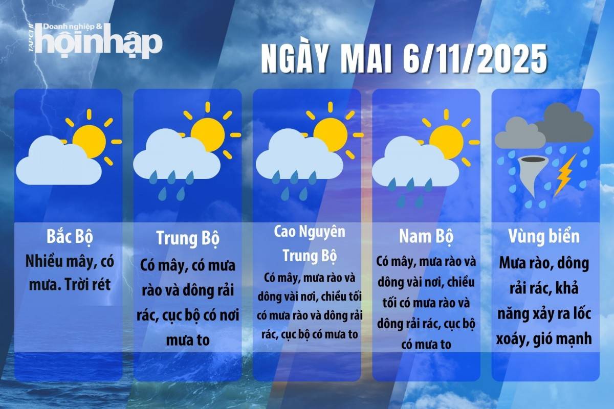 Dự báo thời tiết ngày mai 6/11/2025