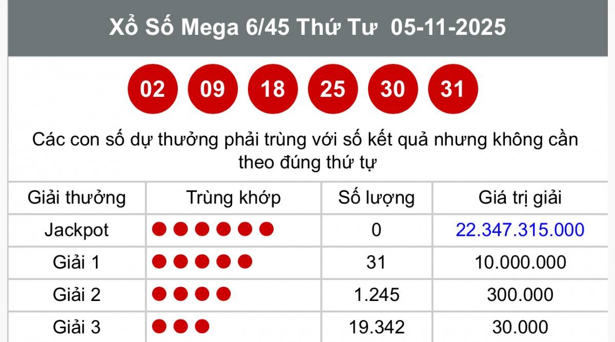 Vietlott  7/11, Kết quả xổ số Vietlott hôm nay  7/11, Xổ số Mega 6/45 ngày  7/11/2025