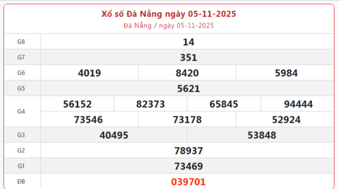 TRỰC TIẾP: Xổ số Đà Nẵng hôm nay ngày 5/11/2025 - XSDNA 5/11