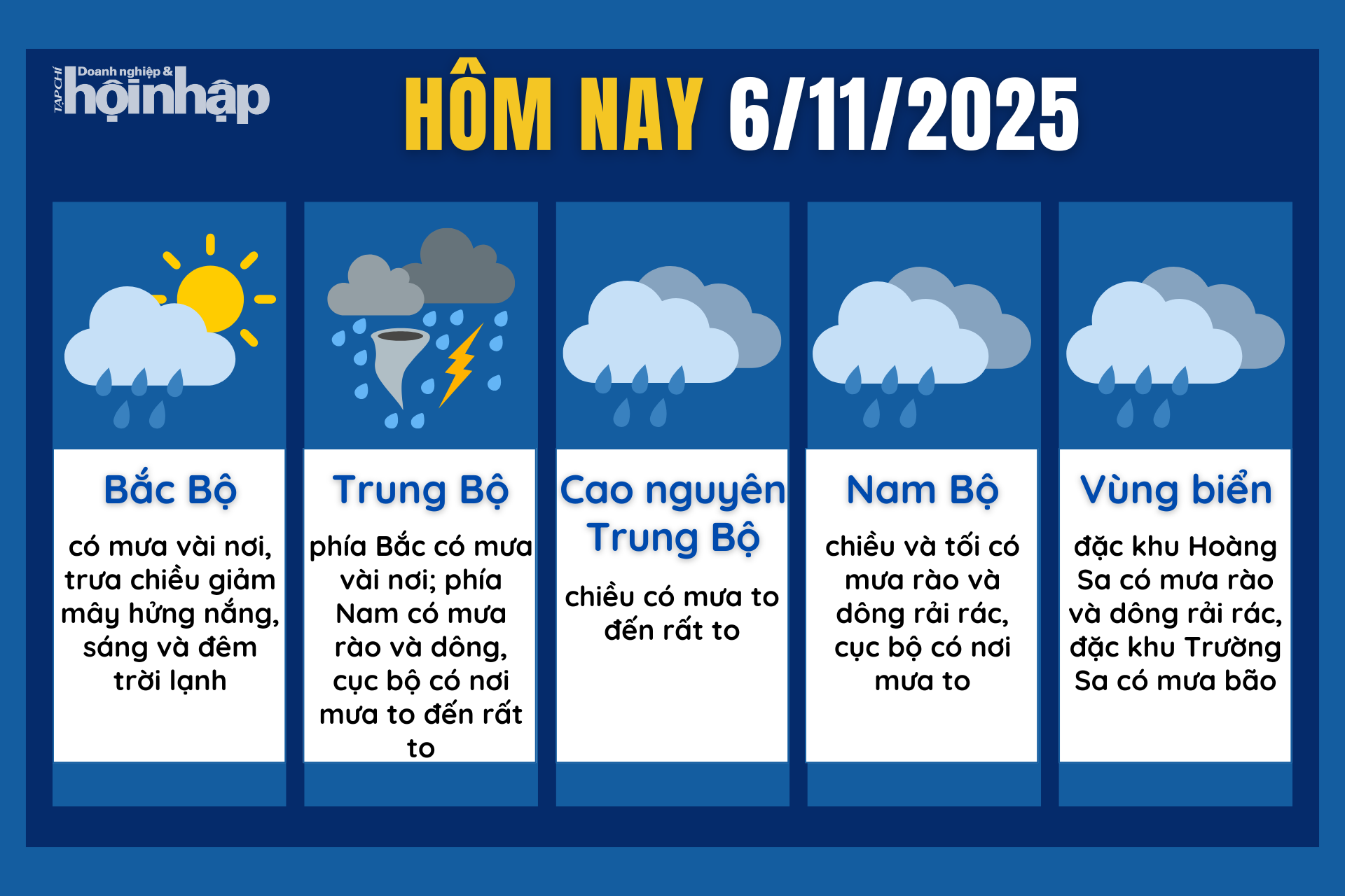 Dự báo thời tiết hôm nay 6/11 các khu vực trên cả nước.
