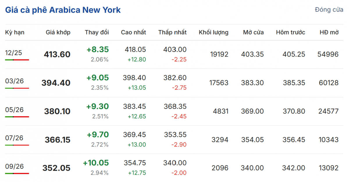 Cập nhật: 06/11/2025 lúc 06:05:01