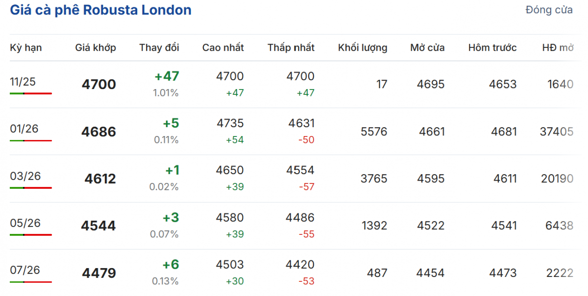 Cập nhật: 06/11/2025 lúc 06:05:01