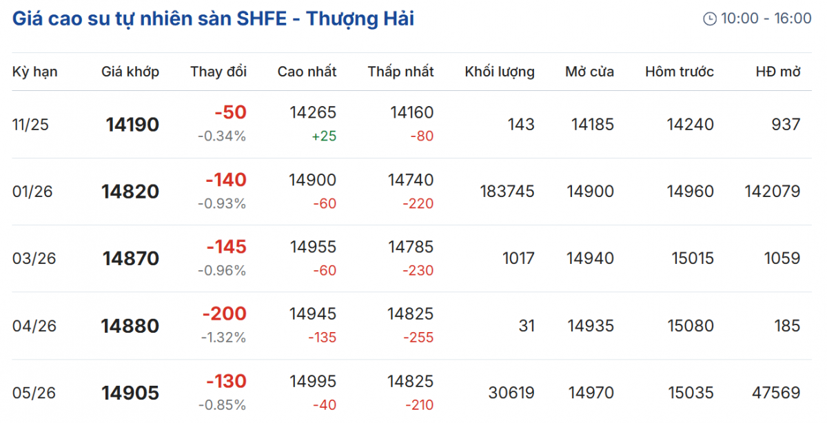 Cập nhật: 06/11/2025 lúc 08:00:01
