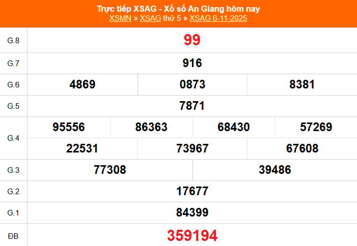 Trực tiếp: Xổ số An Giang hôm nay ngày 6/11/2025 - XSAG 6/11