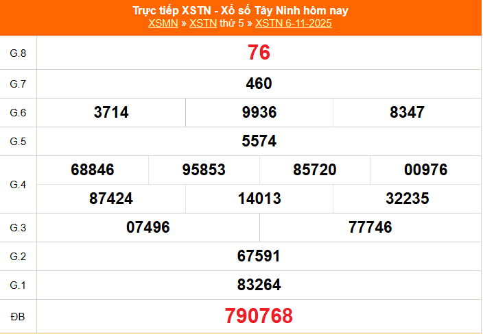 TRỰC TIẾP: Xổ số Tây Ninh hôm nay ngày 6/11/2025 - XSTN 6/11