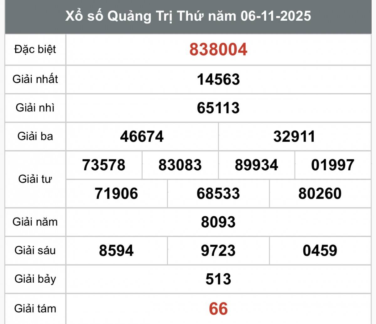 XSQT 13/11, Kết quả xổ số Quảng Trị hôm nay 13/11/2025, Trực tiếp XSQT ngày 13 tháng 11