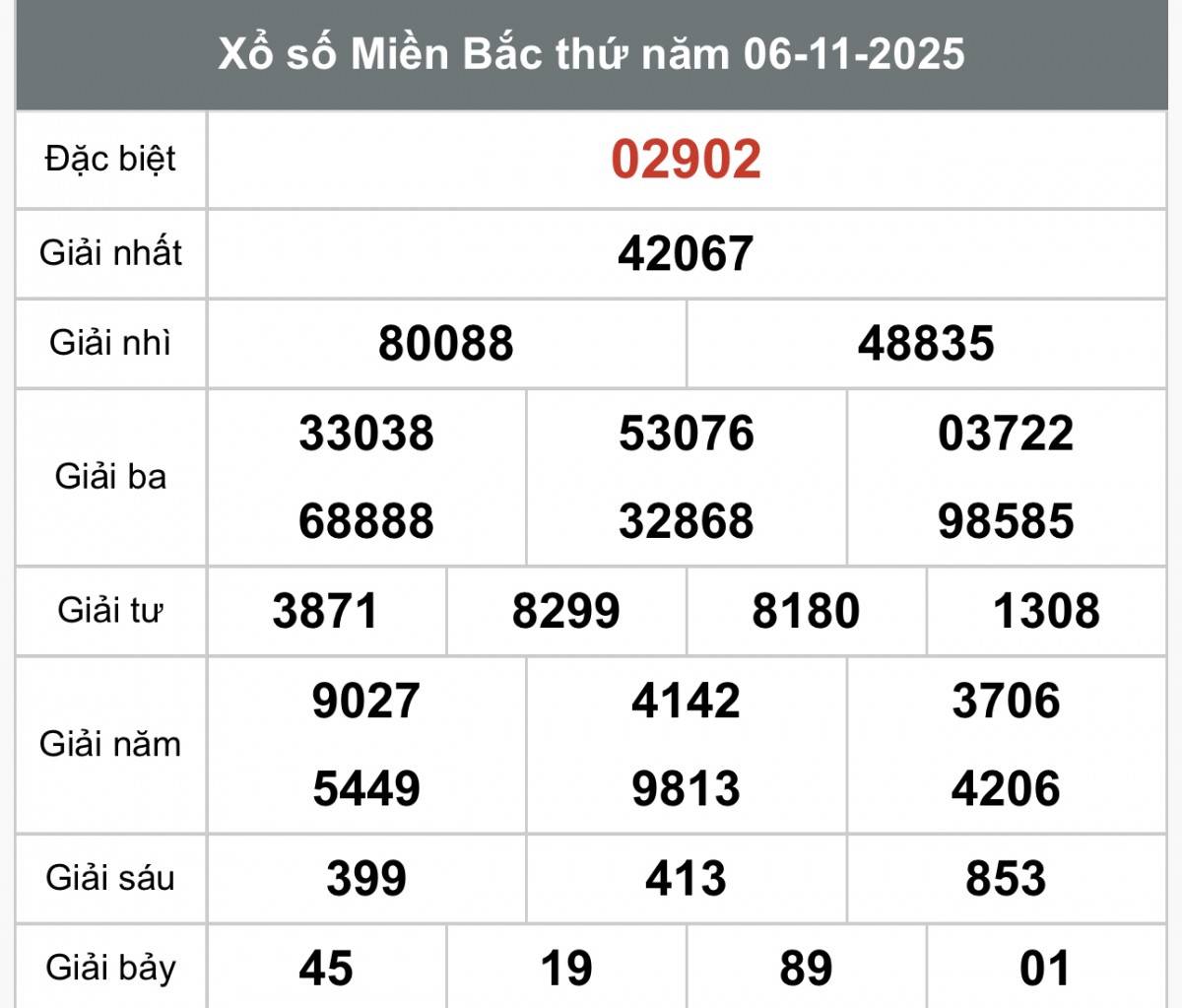 XSMB 8/11, Xổ số miền Bắc ngày 8 tháng 11, Trực tiếp Kết quả Xổ số miền Bắc hôm nay ngày 8/11/2025