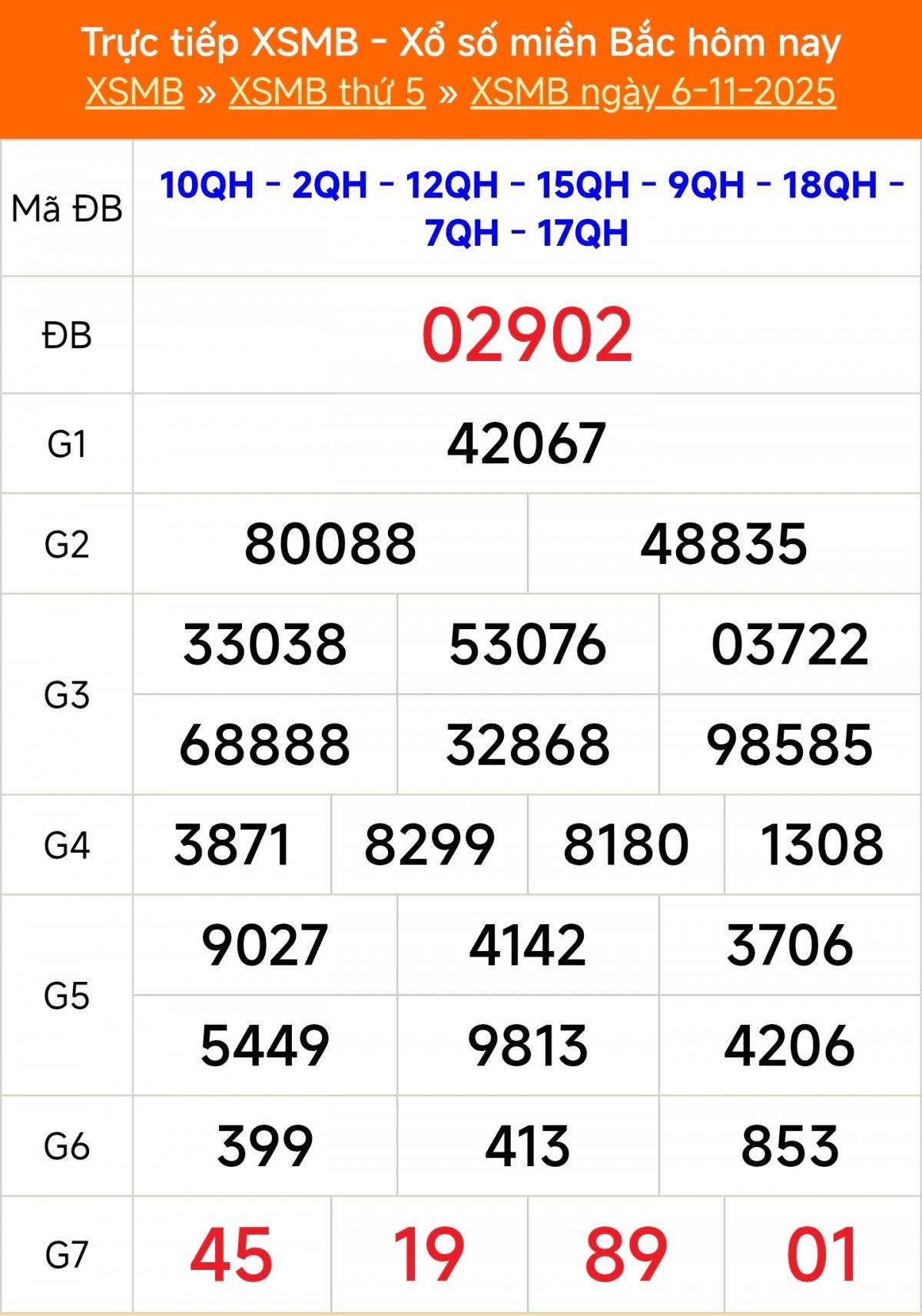 TRỰC TIẾP: Kết quả Xổ số miền Bắc hôm nay 6/11/2025 - XSMB 6/11