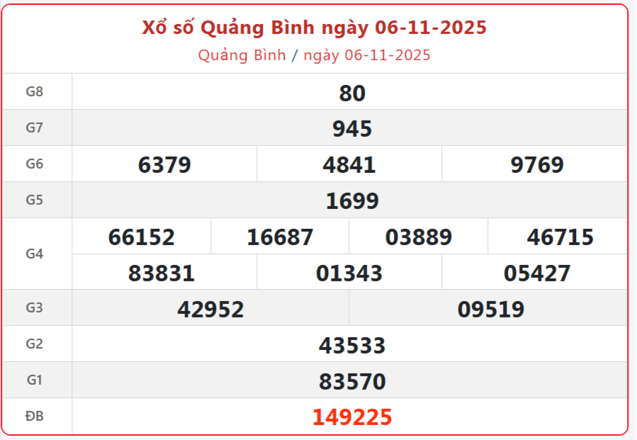 Trực tiếp: Xổ số Quảng Bình hôm nay ngày 6/11/2025 - XSQB 6/11