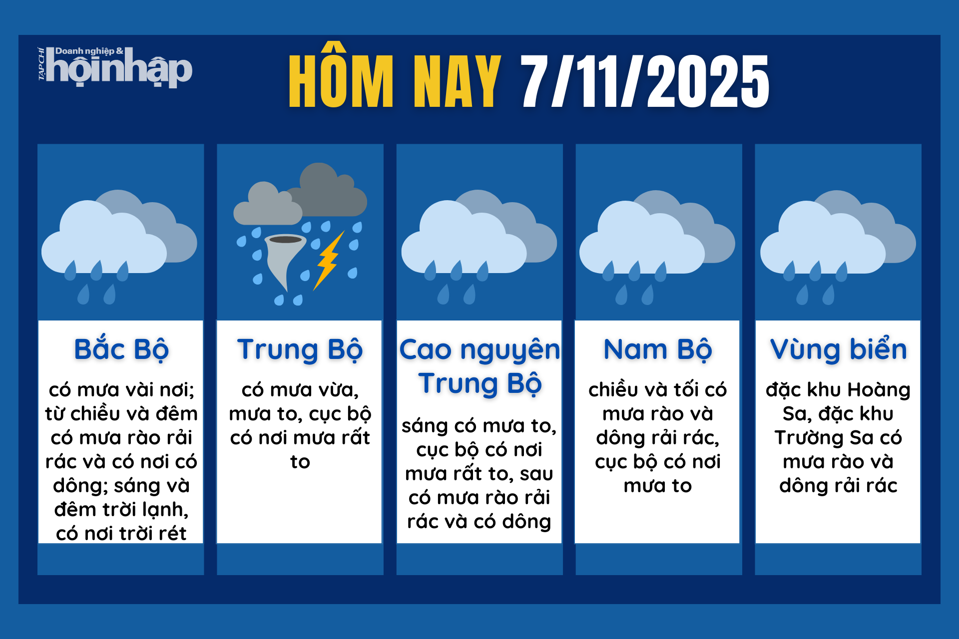 Dự báo thời tiết hôm nay 7/11 các khu vực trên cả nước.
