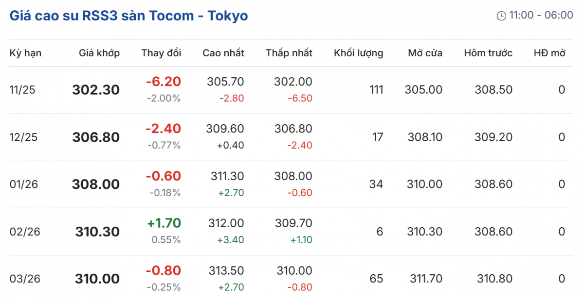 Cập nhật: 07/11/2025 lúc 07:50:02