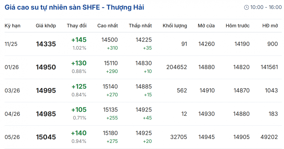 Cập nhật: 07/11/2025 lúc 07:50:02