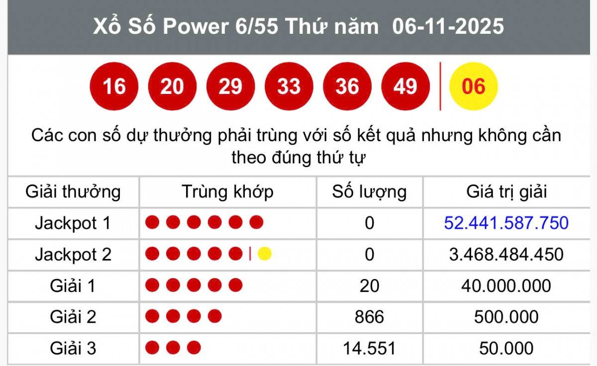 Vietlott 11 tháng 11 Kết quả xổ số Vietlott hôm nay 11 tháng 11 Xổ số Power 6/55 ngày 11 tháng 11  /2025