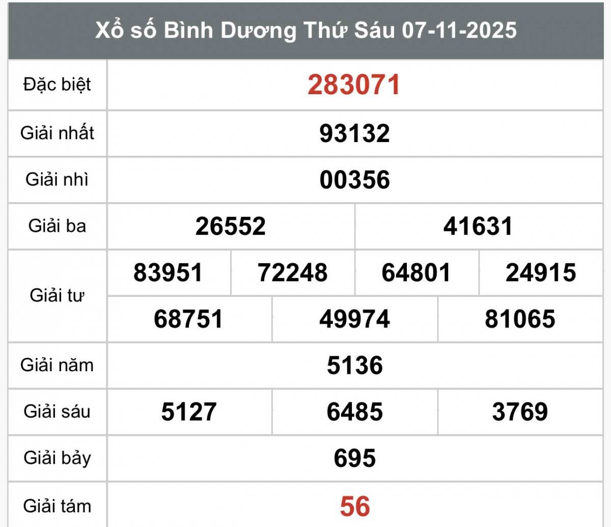 XSBD 14/11, Kết quả xổ số Bình Dương hôm nay 14/11/2025, Trực tiếp XSBD ngày 14 tháng 11