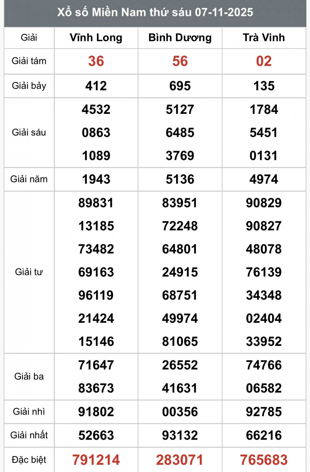 XSMN 9/11, Kết quả xổ số miền Nam hôm nay 9/11/2025, Trực tiếp XSMN ngày 9 tháng 11