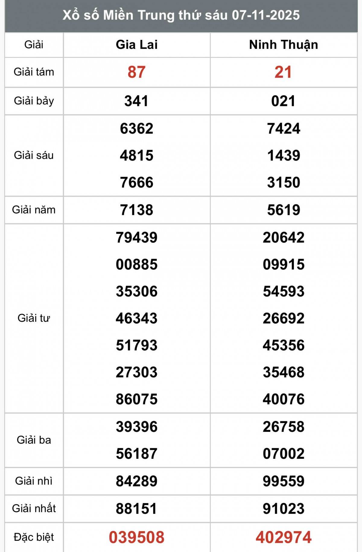 XSMT 9/11, Xổ số miền Trung ngày 9 tháng 11, Trực tiếp Kết quả Xổ số miền Trung hôm nay ngày 9/11/2025